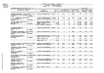 Form Generiche: stampa di una statistica